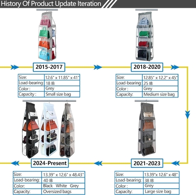 Çanta düzenleyici - 2 paket, çanta askısı,2024 modeli, dolap için çanta düzenleyici, kalın metal kancalar, el çantası depolama