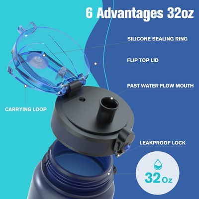 32 oz Motivasyon Sporsu Su Şişesi Zaman İşareti - İçme Zamanı - Tritan, BPA Serbest, Geniş Ağız Sızdırmaz,
